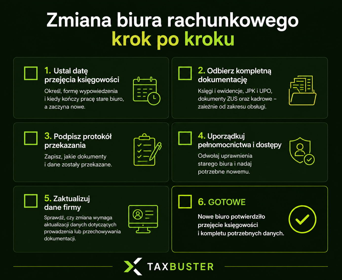 Infografika Checklista Zmiana biura rachunkowego krok po kroku. Jak przenieść dokumenty do nowego biura rachunkowego