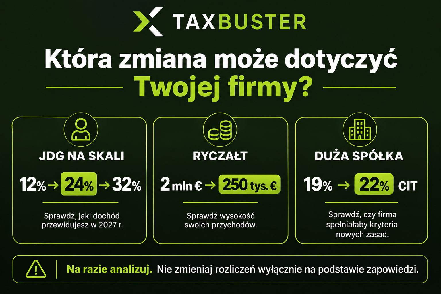 Infografika Która zmiana może dotyczyć twojej firmy - Nowe Progi podatkowe 2027, zmiany w PIT