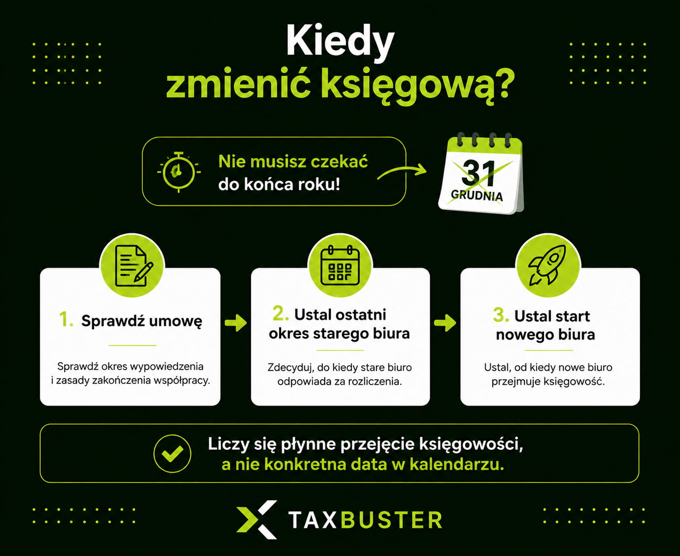 Infografika Kiedy zmienić księgową? - Kiedy przenieść dokumenty do nowego biura rachunkowego