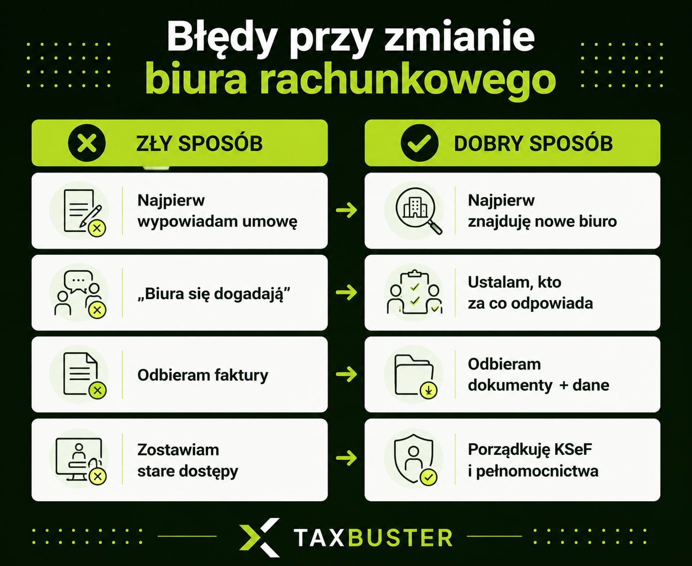 Infografika Najczęstsze błędy przy zmianie biura rachunkowego i przenoszeniu dokumentacji