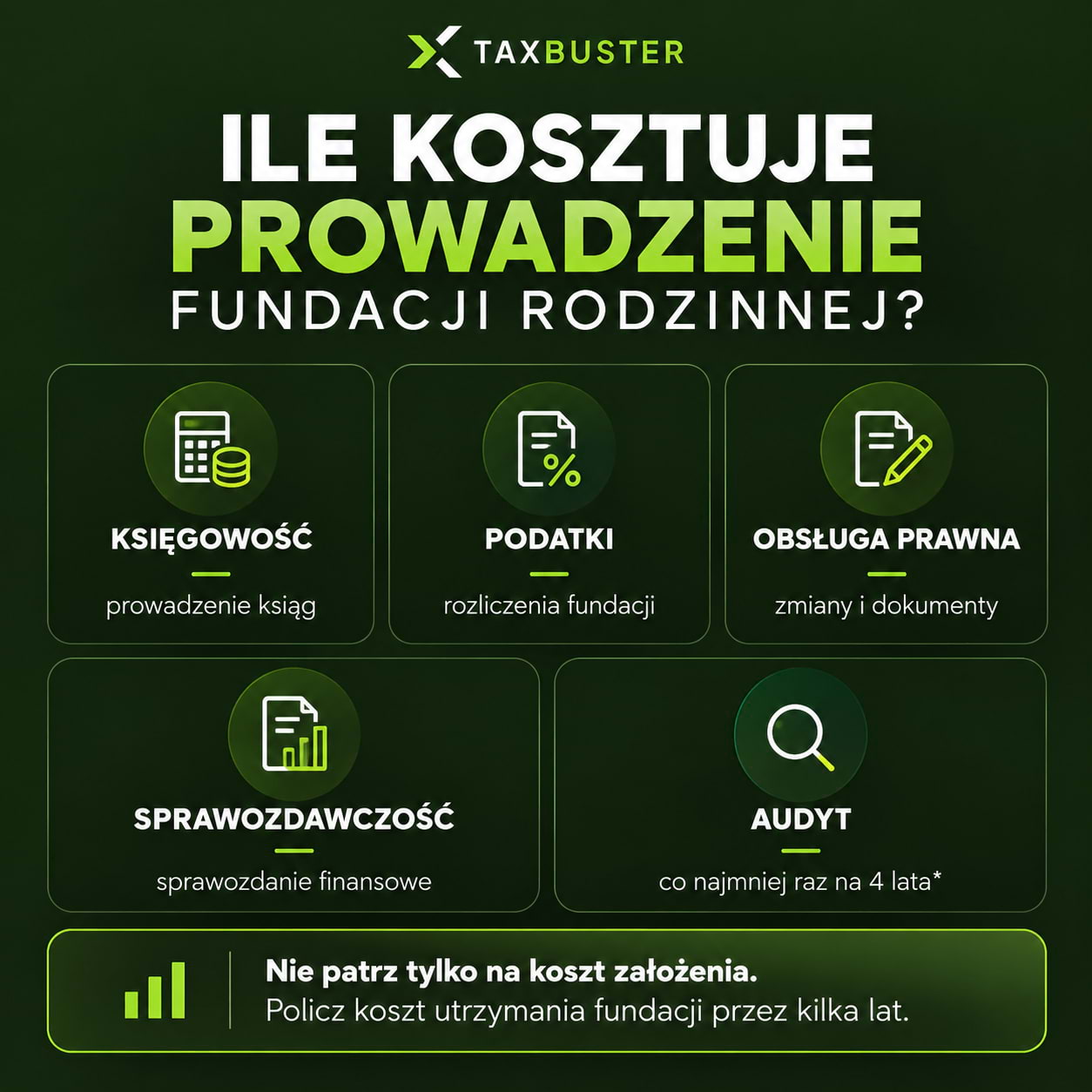 Koszty prowadzenia fundacji rodzinnej – księgowość, podatki, obsługa prawna, sprawozdawczość finansowa i audyt
