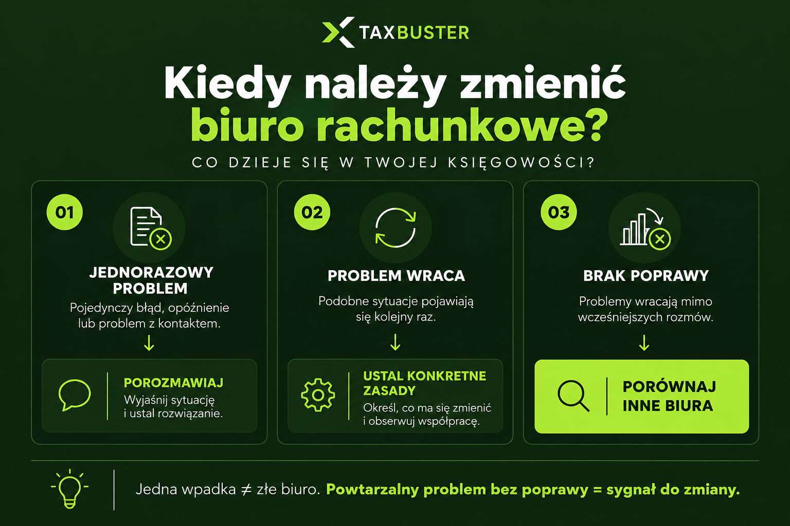 Kiedy zmienić biuro rachunkowe - powtarzające się problemy i brak poprawy we współpracy z księgowością