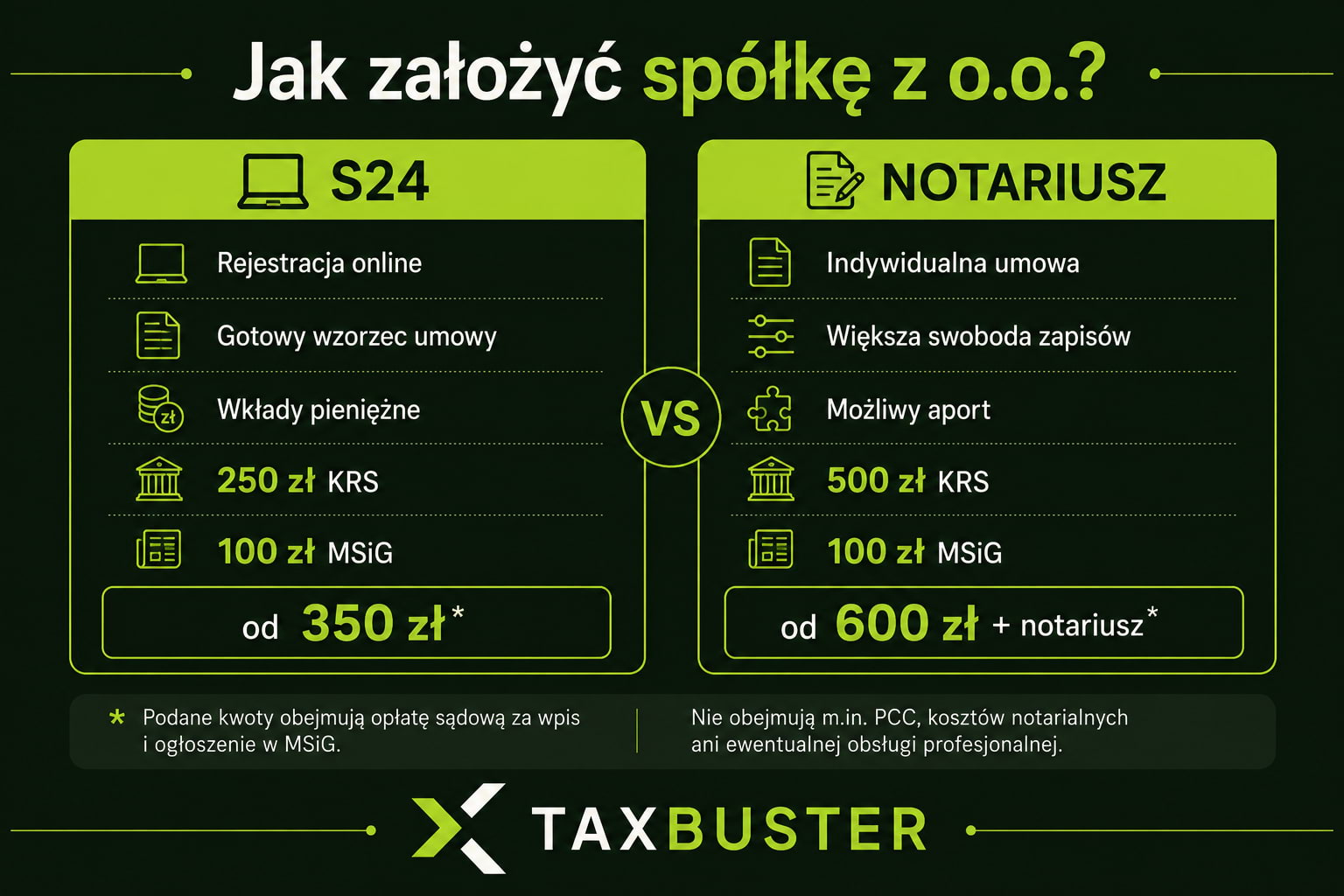 Zakładanie spółki z o.o. przez S24 czy u notariusza – porównanie sposobów rejestracji, kosztów KRS, umowy spółki i możliwości wniesienia aportu