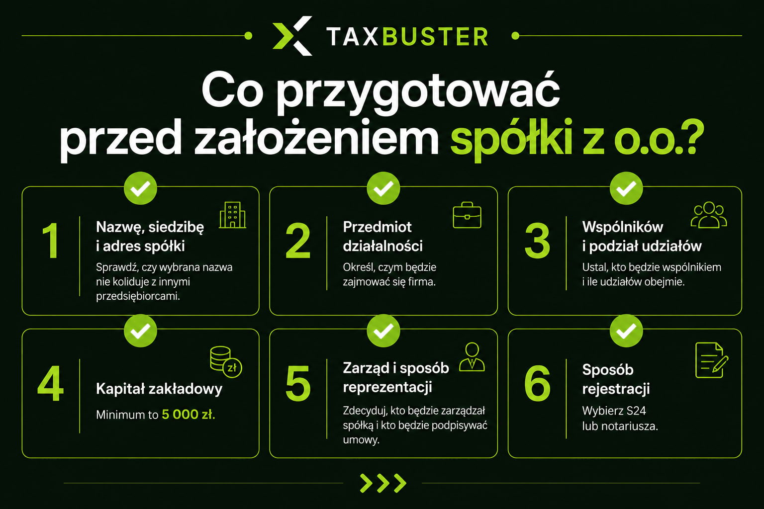 Co przygotować przed założeniem spółki z o.o. – 6 kroków: nazwa, siedziba, przedmiot działalności, wspólnicy, kapitał zakładowy i rejestracja
