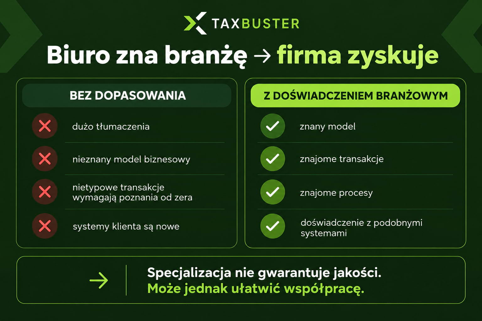 Specjalizacja usług księgowych według branży - korzyści z wyboru księgowości z doświadczeniem w branży klienta