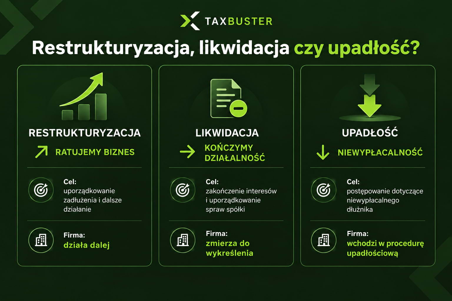 Restrukturyzacja, likwidacja czy upadłość spółki – porównanie sposobów rozwiązania problemów finansowych i zadłużenia firmy
