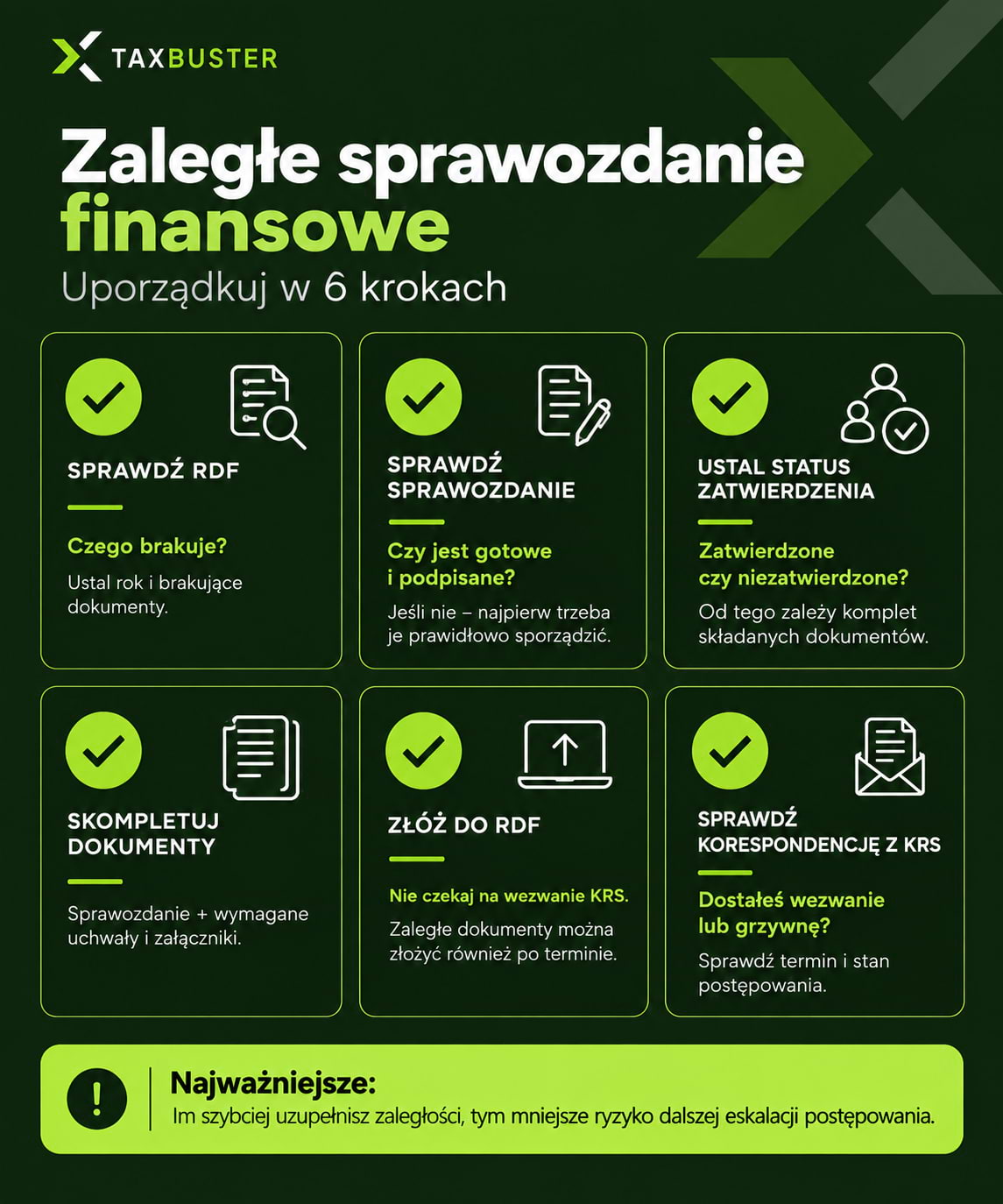 Zaległe sprawozdanie finansowe - 6 kroków, jak uzupełnić dokumenty i złożyć je do RDF